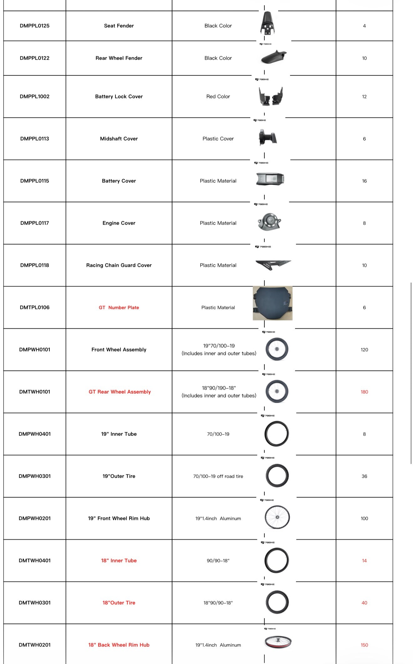 79 Parts Sheet