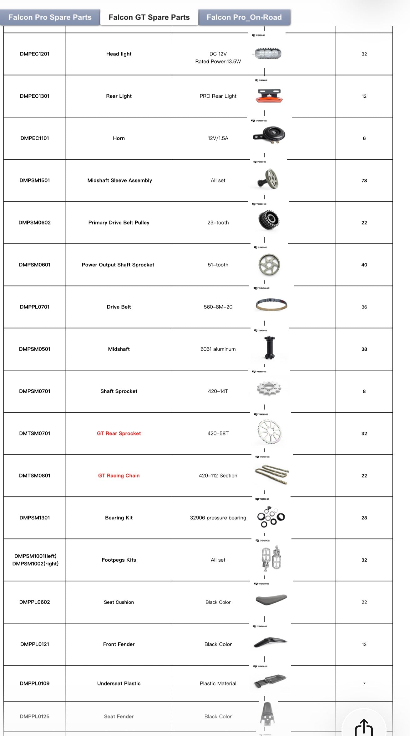 79 Parts Sheet