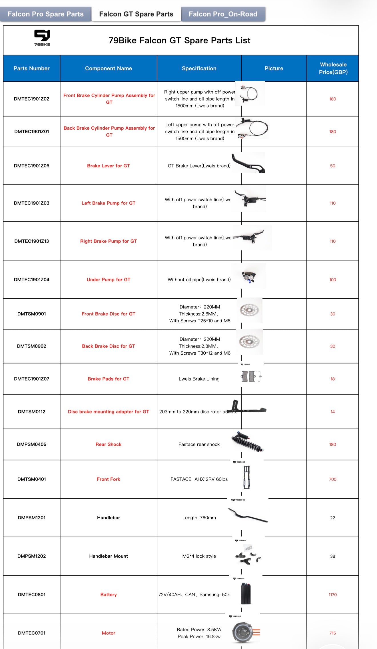 79 Parts Sheet