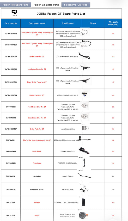 79 Parts Sheet